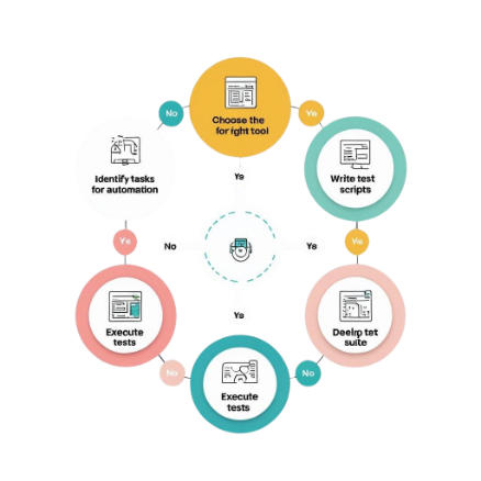 AUTOMATION TESTING SERVICES